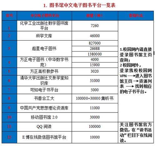 疫情之下學校文獻信息資源的堅實保障 助力教學科研與教育項目的創新開發