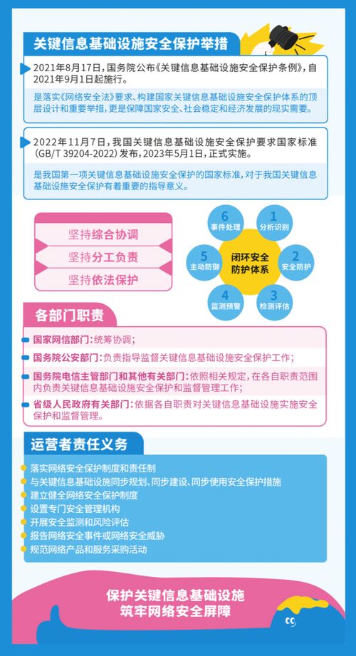 學習網絡安全知識，防范網絡安全隱患 網絡與信息安全軟件開發指南
