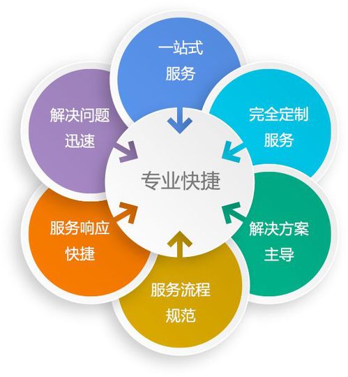 中亞網絡 全方位IT服務商，守護您的網絡與信息安全