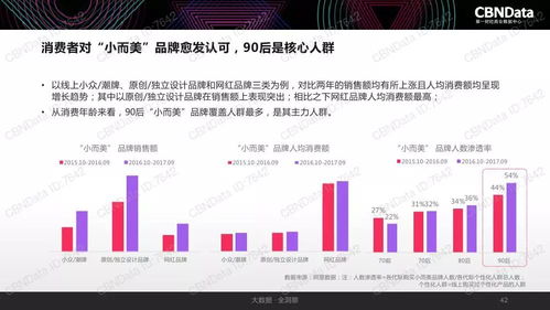 2017中國互聯網消費生態大數據報告 洞察趨勢，賦能未來