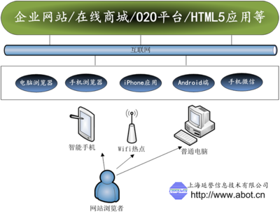 網(wǎng)站開發(fā)與電商運營 上海企業(yè)如何構(gòu)建優(yōu)質(zhì)線上平臺