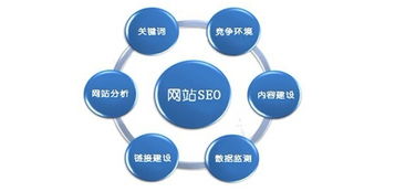 上海企業(yè)網(wǎng)站建設(shè) 標(biāo)題撰寫的兩大核心要點(diǎn)